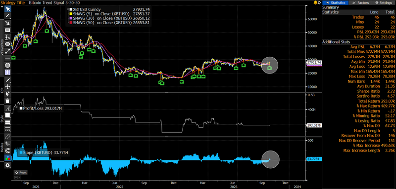 Revolutionaire technieken voor een betere handelsanalyse