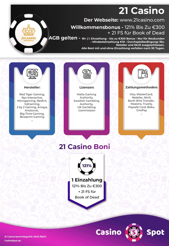 Reseña de 21Casino 2026